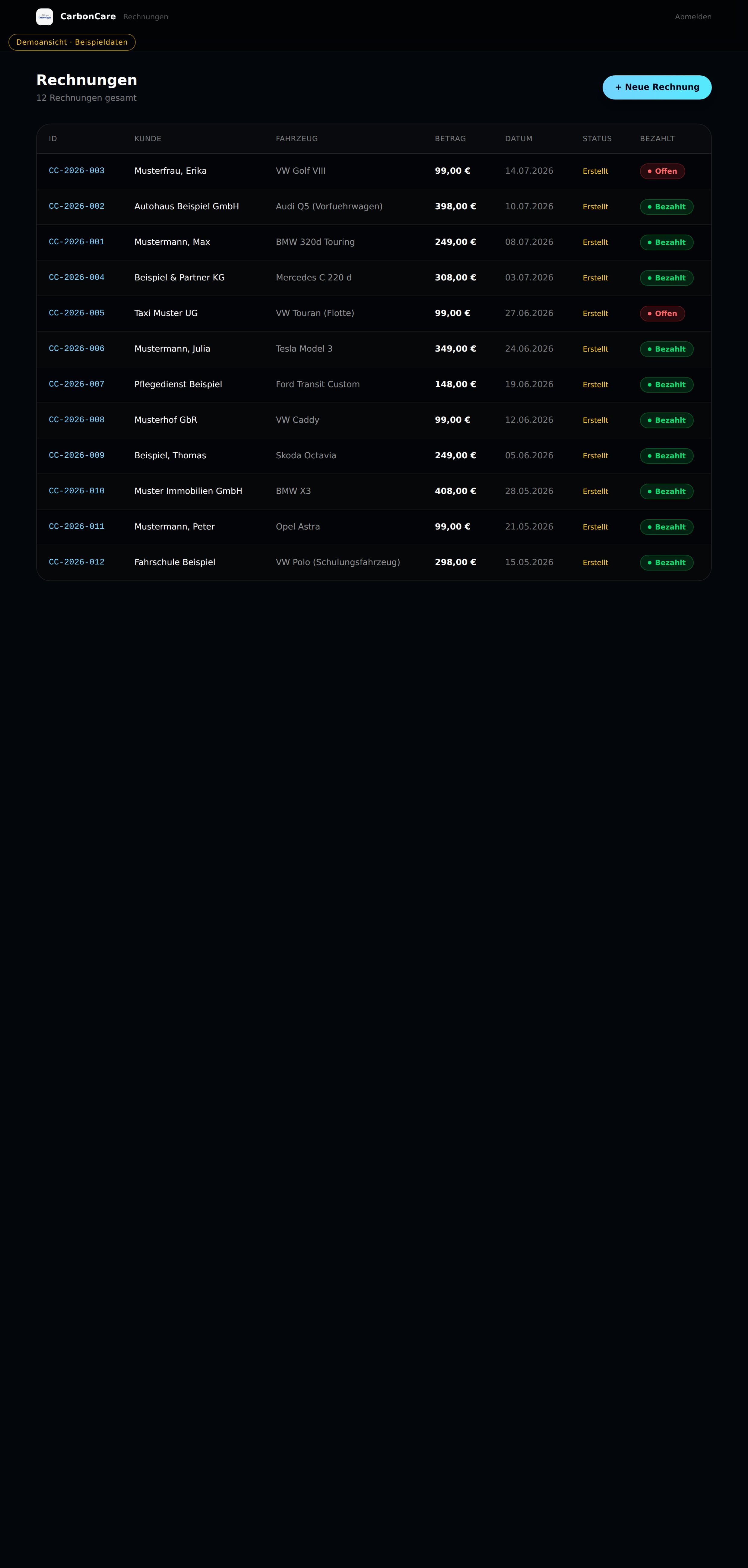 Tailored invoicing software for Carbon Care: invoice overview with status and payment state (demo view with sample data)